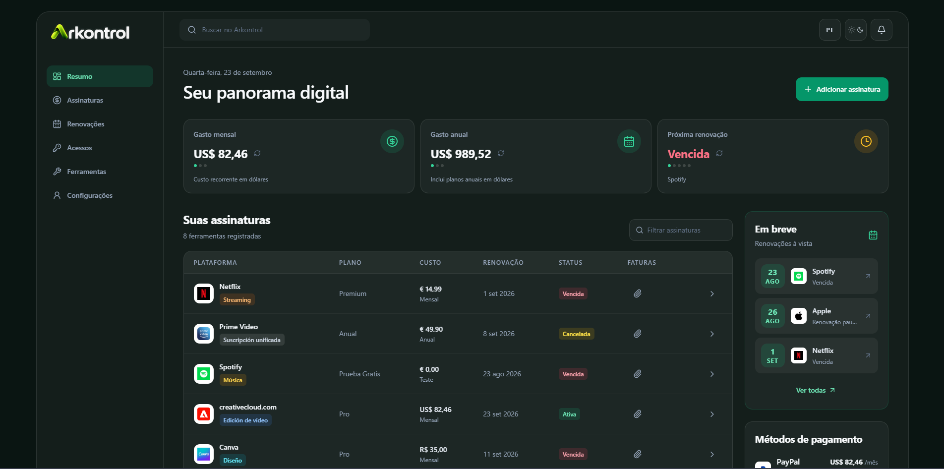 Dashboard do Arkontrol em português, modo escuro