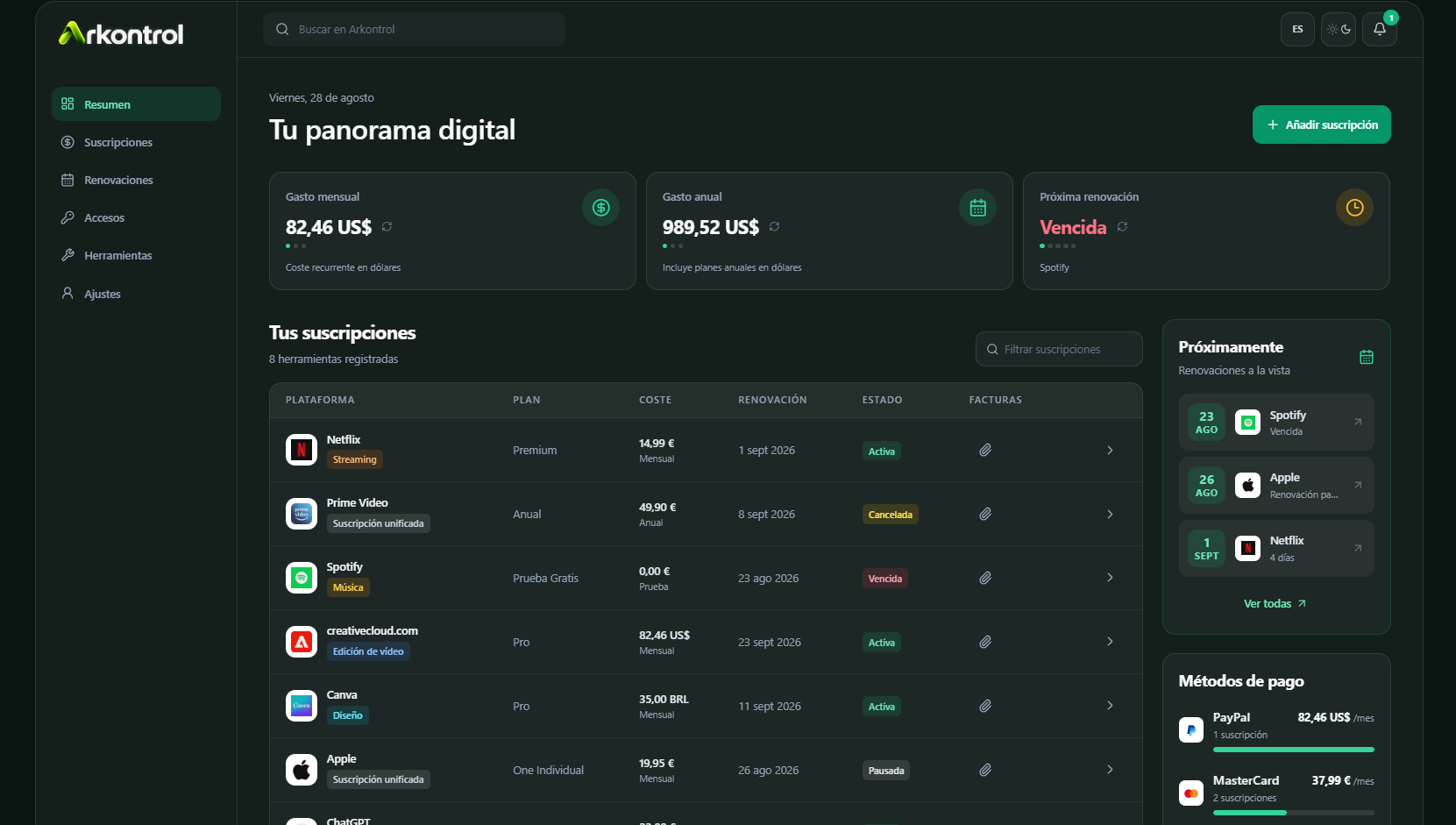 Your subscriptions organized